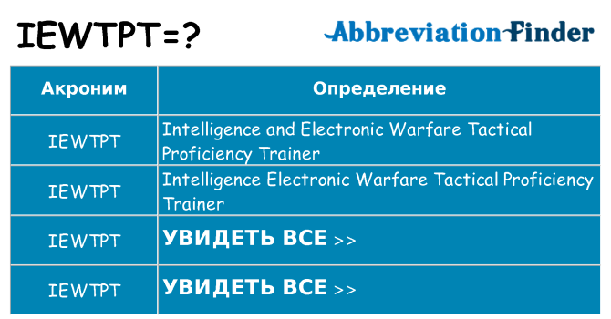 Что означает аббревиатура iewtpt