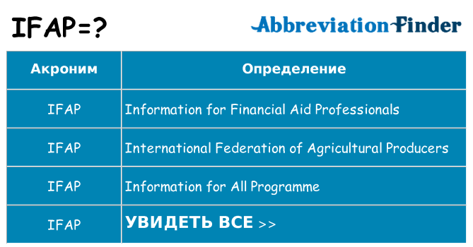 Что означает аббревиатура ifap