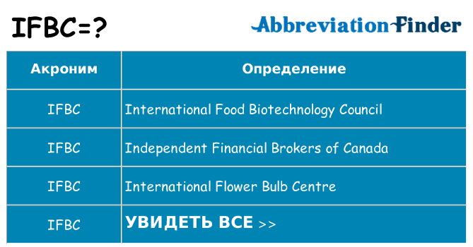 Что означает аббревиатура ifbc
