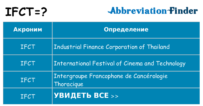Что означает аббревиатура ifct