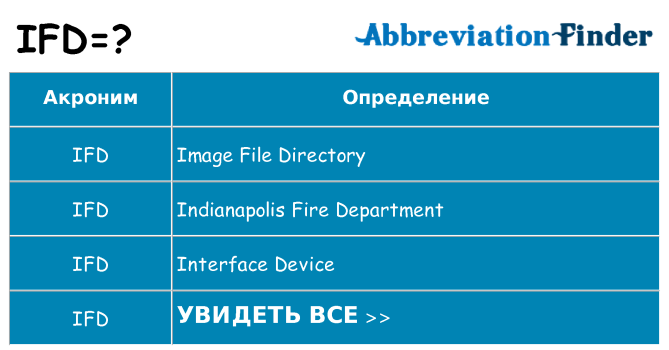 Что означает аббревиатура ifd