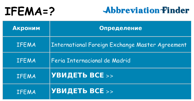 Что означает аббревиатура ifema