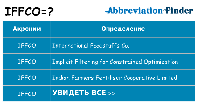 Что означает аббревиатура iffco
