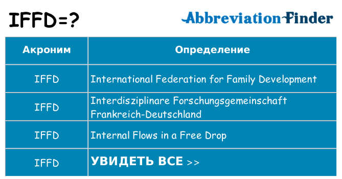Что означает аббревиатура iffd