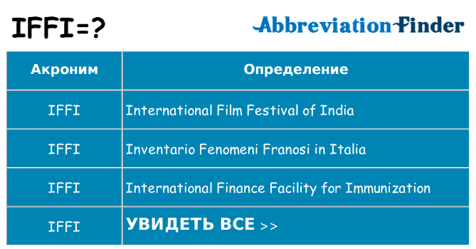 Что означает аббревиатура iffi