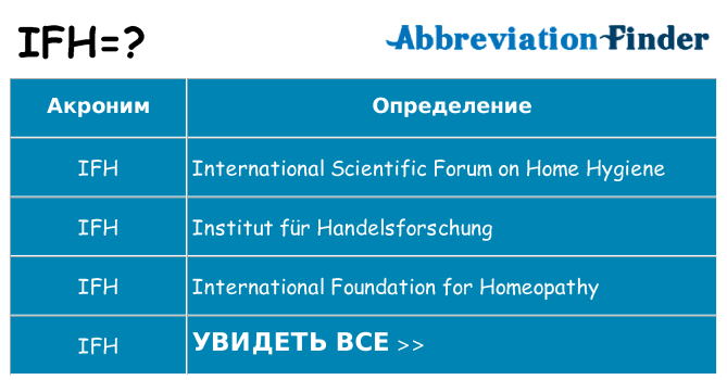 Что означает аббревиатура ifh