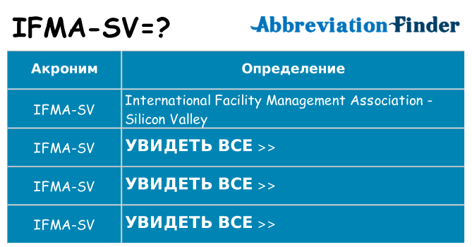 Что означает аббревиатура ifma-sv