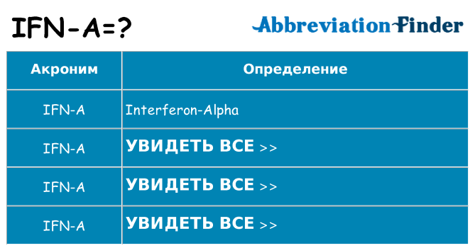 Что означает аббревиатура ifn-a