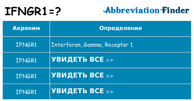 Что означает аббревиатура ifngr1