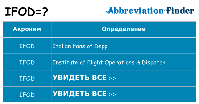 Что означает аббревиатура ifod