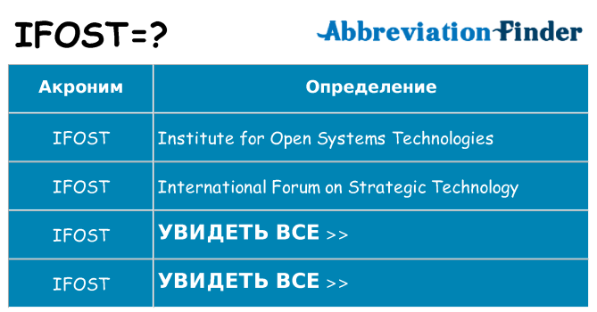 Что означает аббревиатура ifost