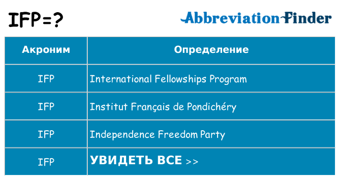 Что означает аббревиатура ifp