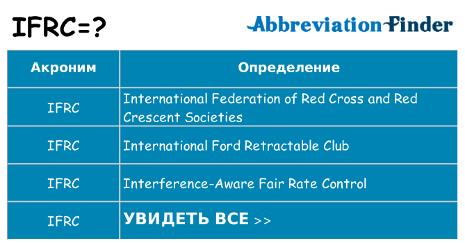 Что означает аббревиатура ifrc
