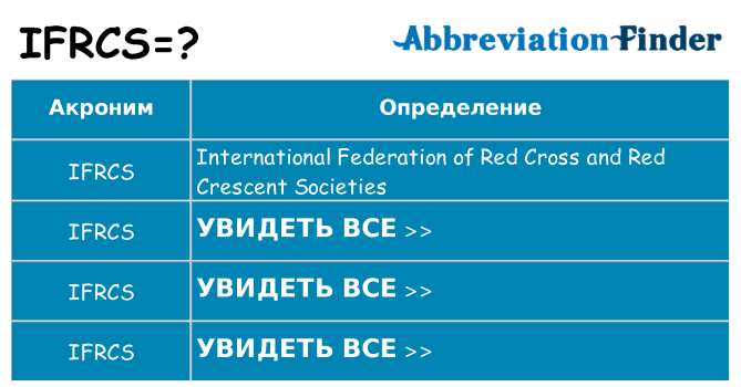 Что означает аббревиатура ifrcs