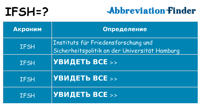 Что означает аббревиатура ifsh