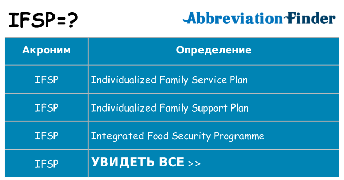 Что означает аббревиатура ifsp