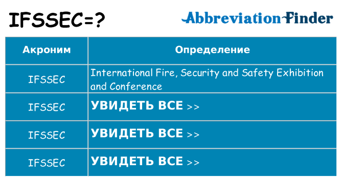 Что означает аббревиатура ifssec