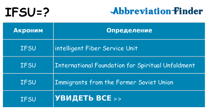Что означает аббревиатура ifsu