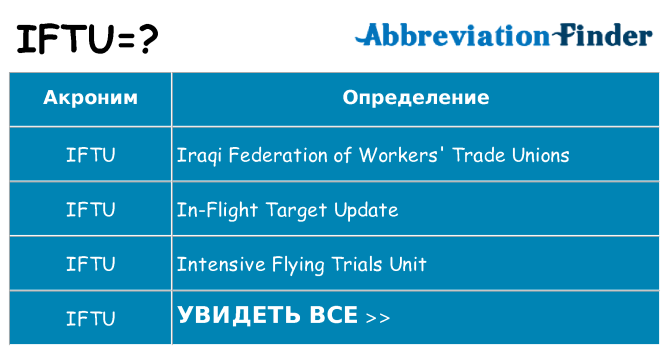 Что означает аббревиатура iftu