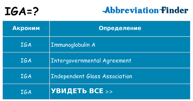 Что означает аббревиатура iga