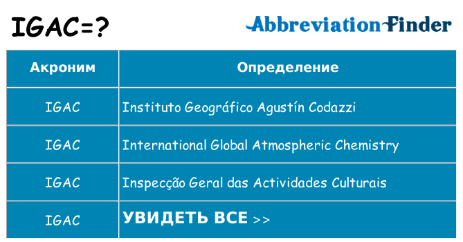Что означает аббревиатура igac