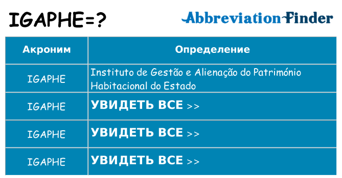 Что означает аббревиатура igaphe