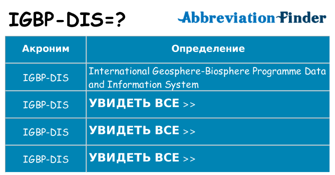 Что означает аббревиатура igbp-dis