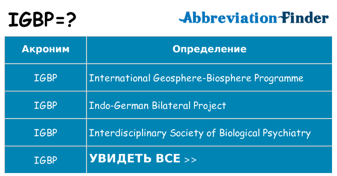 Что означает аббревиатура igbp