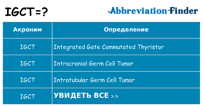 Что означает аббревиатура igct