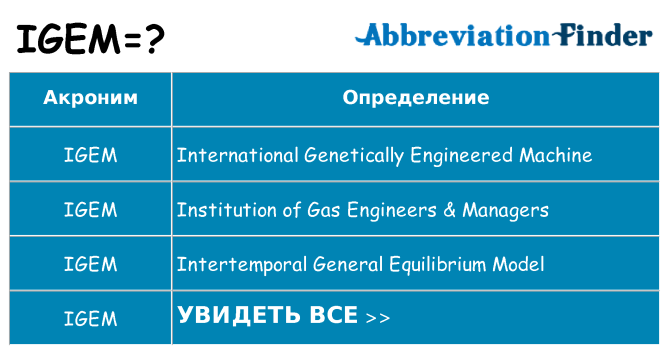 Что означает аббревиатура igem