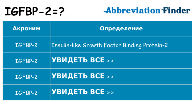 Что означает аббревиатура igfbp-2