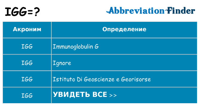 Что означает аббревиатура igg