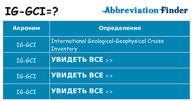 Что означает аббревиатура ig-gci