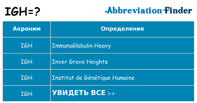 Что означает аббревиатура igh