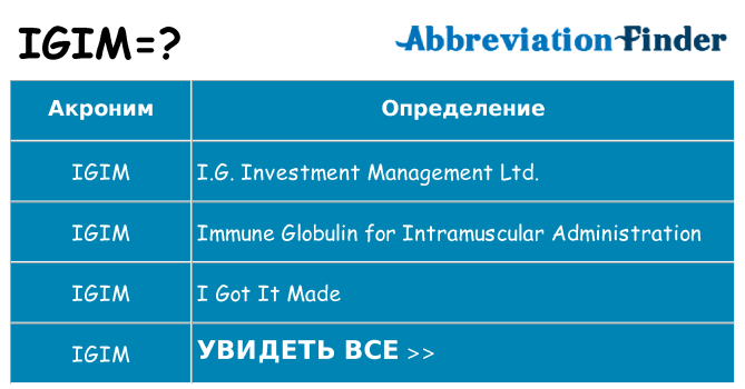 Что означает аббревиатура igim
