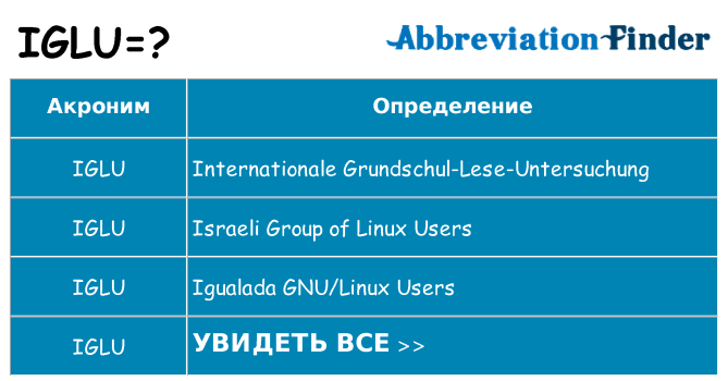 Что означает аббревиатура iglu