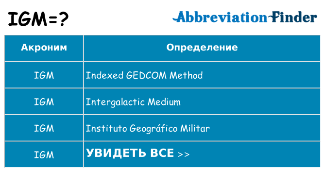 Что означает аббревиатура igm