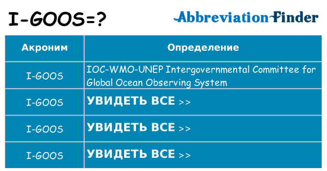 Что означает аббревиатура i-goos