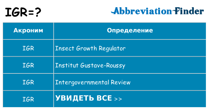 Что означает аббревиатура igr