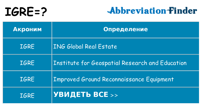 Что означает аббревиатура igre