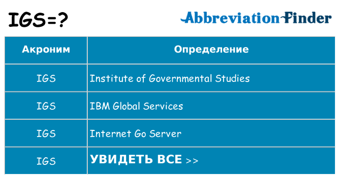 Что означает аббревиатура igs