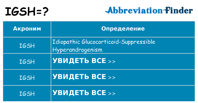 Что означает аббревиатура igsh