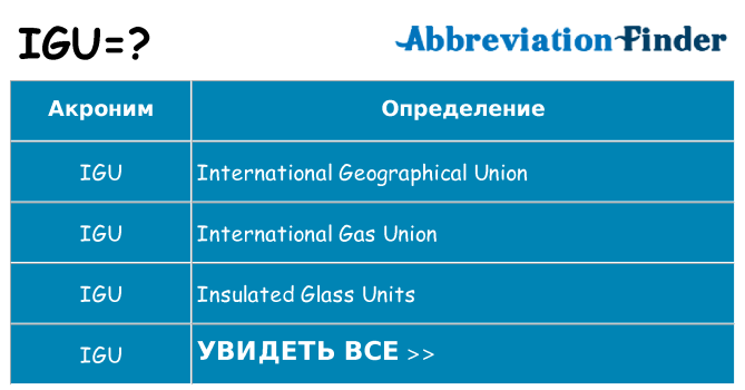 Что означает аббревиатура igu