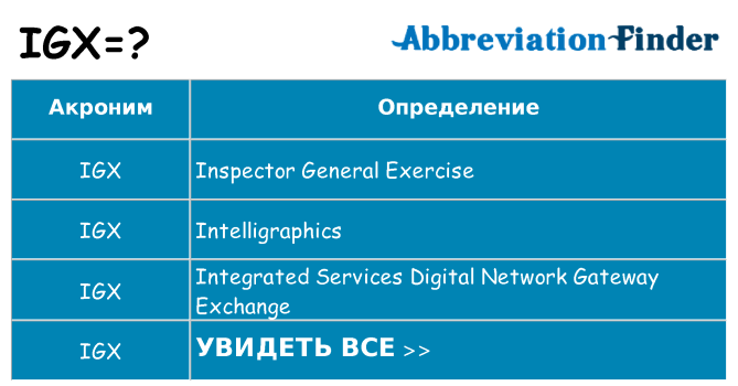 Что означает аббревиатура igx
