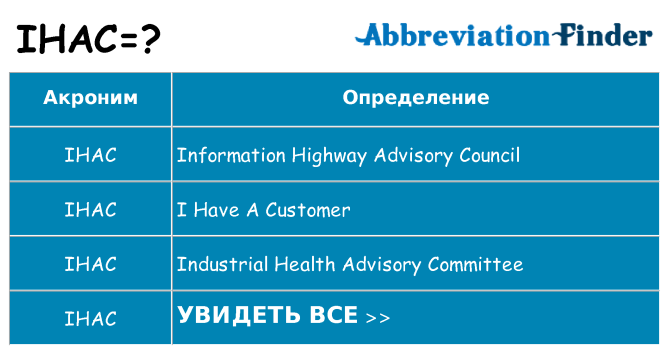 Что означает аббревиатура ihac