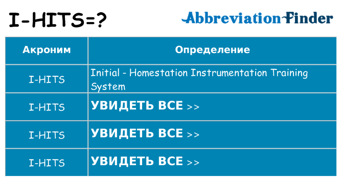 Что означает аббревиатура i-hits