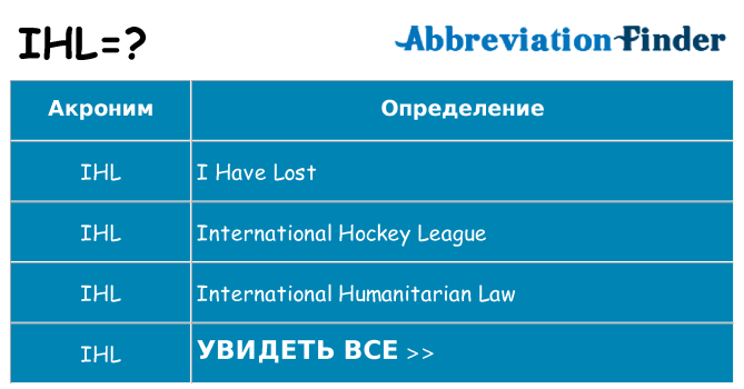 Что означает аббревиатура ihl