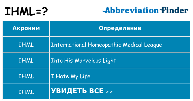 Что означает аббревиатура ihml