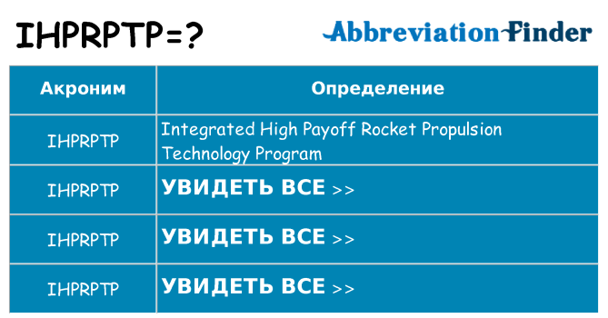 Что означает аббревиатура ihprptp