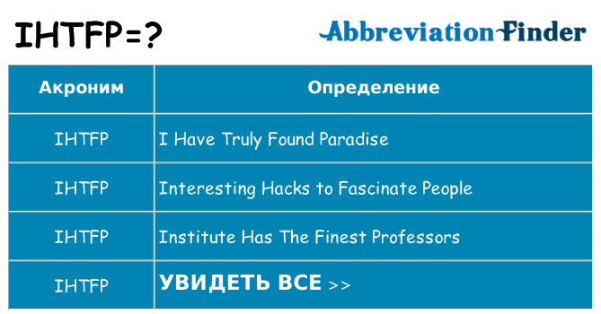 Что означает аббревиатура ihtfp